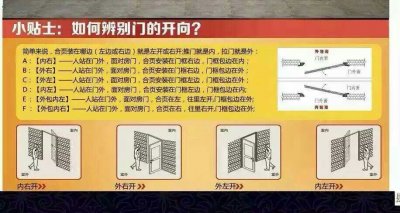 小貼士：如何辨別門的開向？