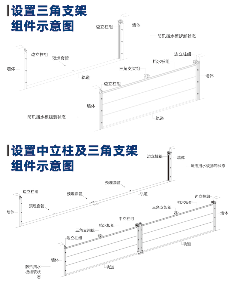 防汛擋水板