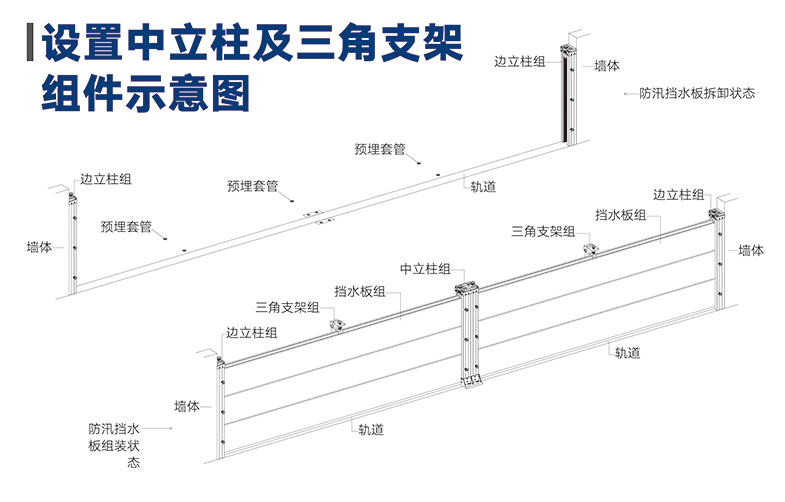 防汛擋水板