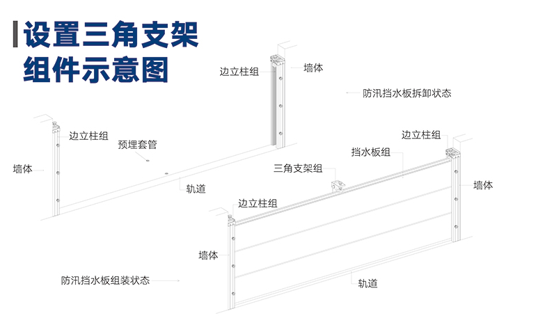防汛擋水板