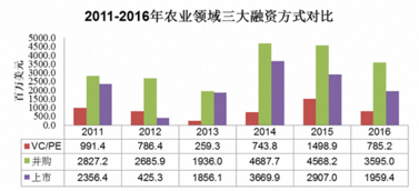 投資管理 從理論到實(shí)踐的全面指南