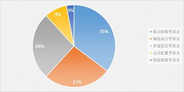 我國資產(chǎn)管理機(jī)構(gòu)ESG投資實(shí)踐及趨勢(shì)展望