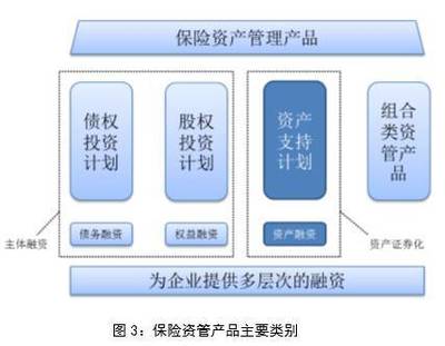 保險資金與融資租賃合作創新，助力實體經濟發展